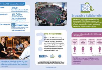 Increasing Collaboration brochure